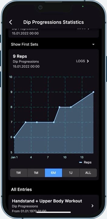 Analyze your Progress using detailed Statistics